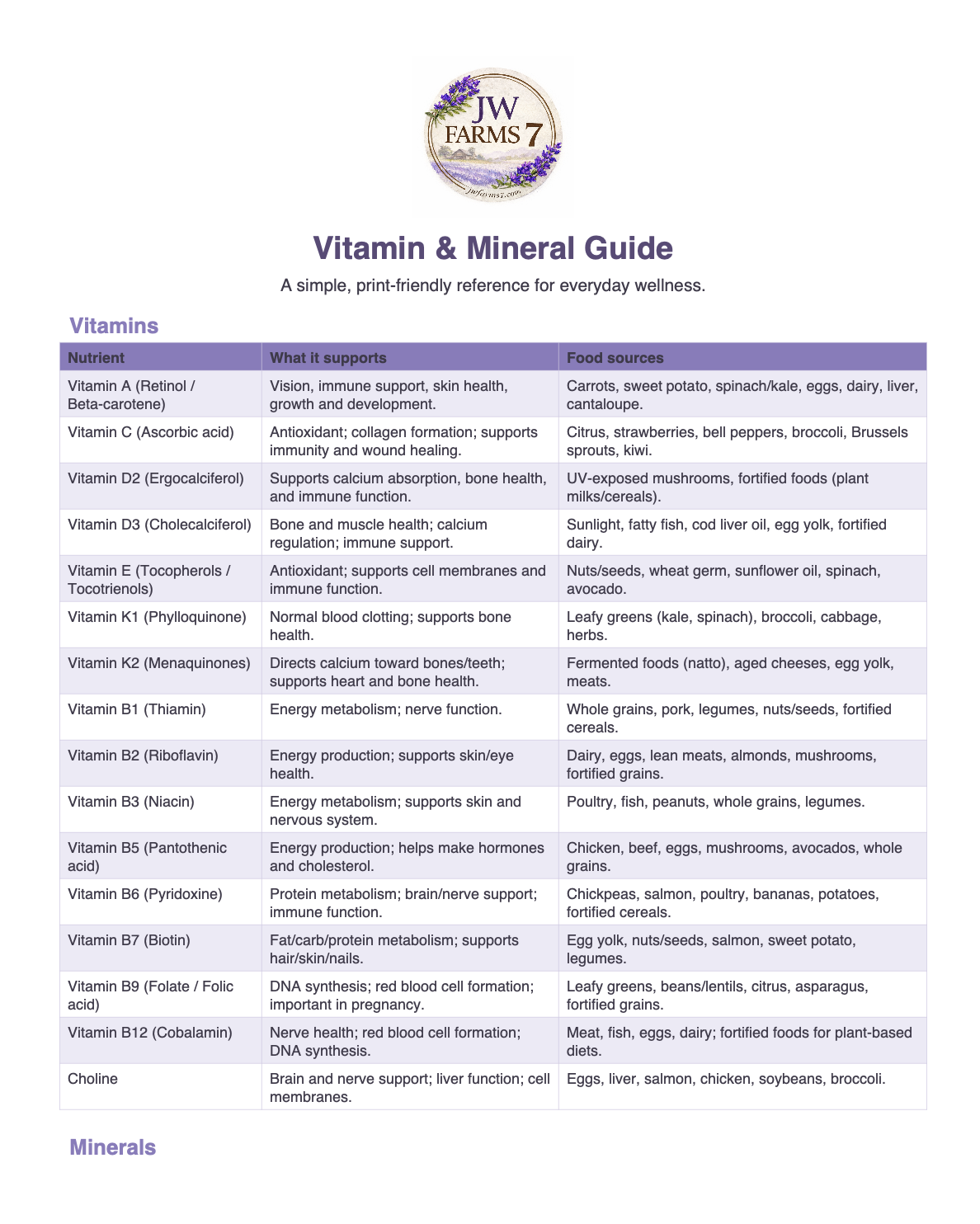 Vitamin & Mineral Guide preview